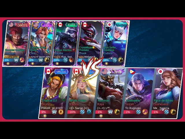 The Ultimate Battle Of The Squishies | Mobile Legends