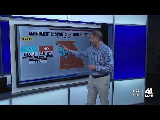 What's next after voters approve Amendment 2, legalize sports betting in Missouri