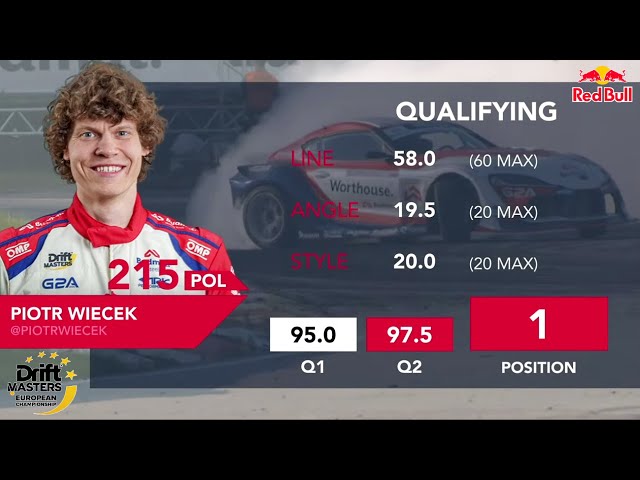 Piotr Wiecek TOP Qualifying in Riga ‣ Drift Masters 2024 Round 4 | Riga Latvia DMEC