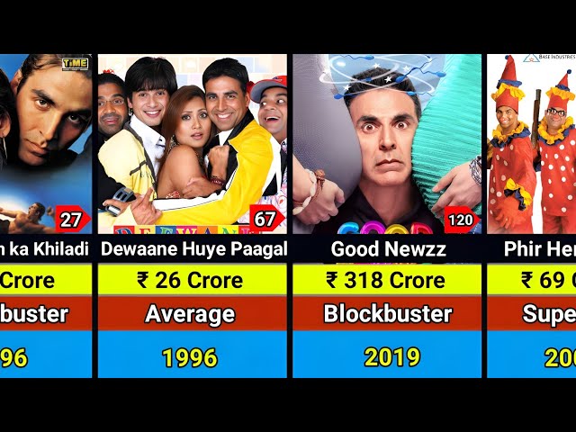 Akshay Kumar Hits and Flops Movies List 1991-2024 | Akshay Kumar All Movies List