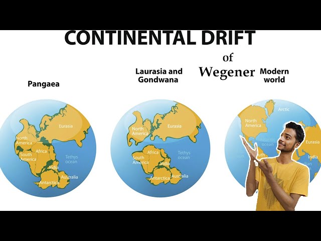 Continental Drift Theory of Wegner | Geomorphology