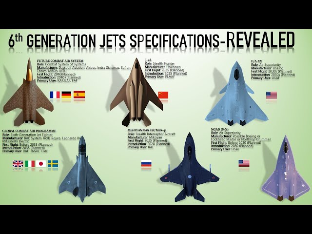 The All 6th GENERATION Jets Specifications (Explained)