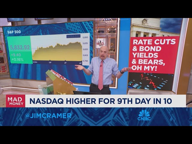 Jim Cramer breaks down the day's market action