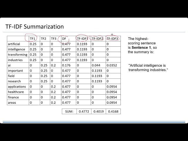 20241031 - TA - Text Summarization (2)