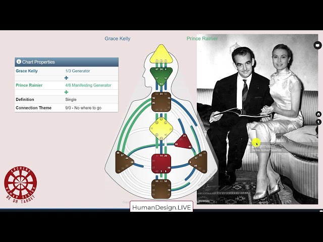 Split Definitions in Relationship—Triple Splits Grace Kelley and Prince Rainier