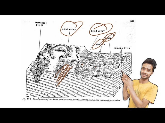 Karst topography | Geomorphology