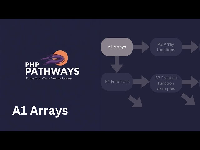 A1 Arrays | Master the Basics of PHP Arrays