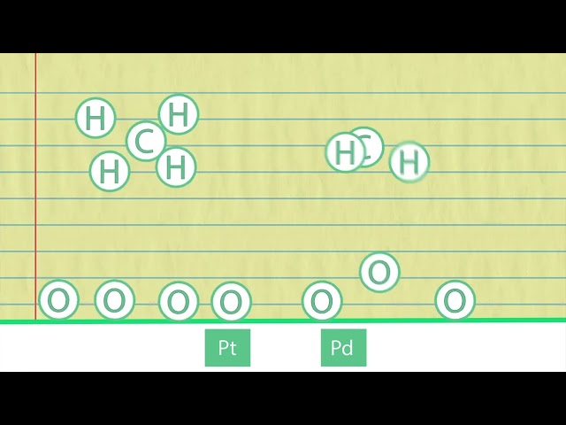 Catalytic Converter  How It Works   Science Garage