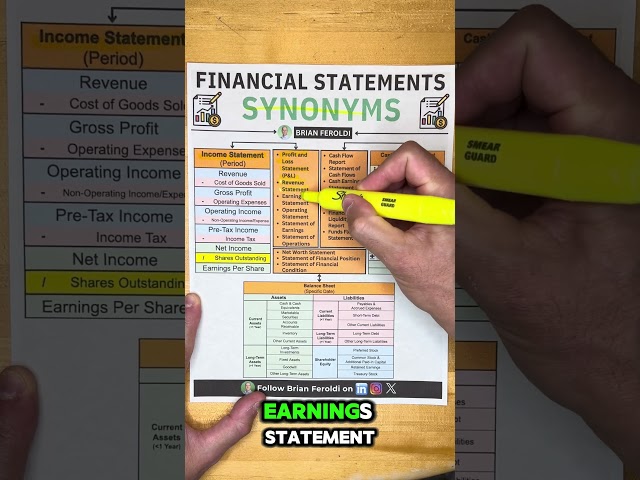 Financial Statement Synonyms