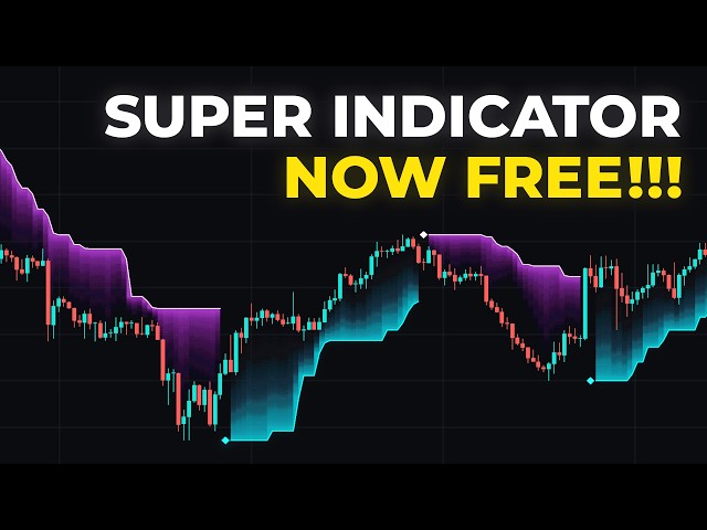 Stop LOSING Profits With This FREE Indicator!