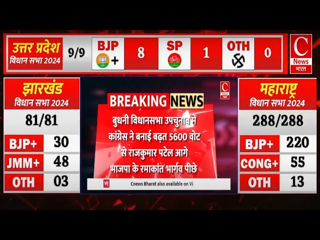 C NEWS Bharat LIVE | Breaking News | Hindi News | Politcs | PM Modi| Uttar Pradesh | Uttrakhand|