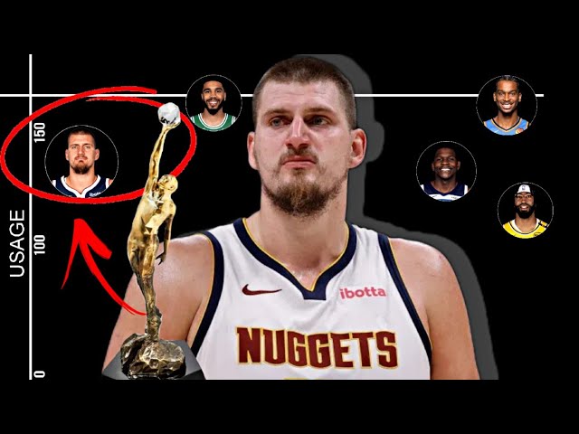 Nikola Jokic Can't Be Breaking The NBA Again...