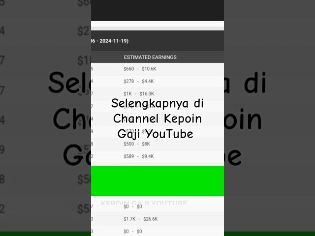 WAH🤑😱😯!!! Update Gaji YouTube Windah Basudara Terbaru #gajiyoutuberpemulaterbaru #gajifantastis