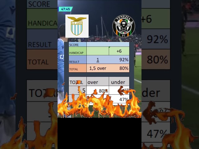 Italy  Serie A Lazio   Venezia 18 08 2024 #sportsbettingtipsfootballprediction