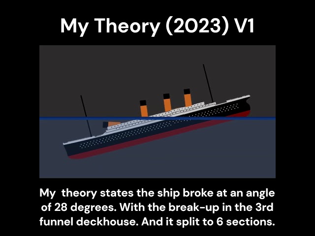 My Own Theory - 2024 (V1) #animation #titanic1912 #titanic #ok #powerpoint #animation #viral