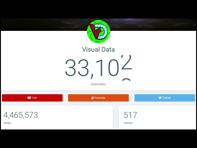 Visual Data sub count time-lapse 3 months