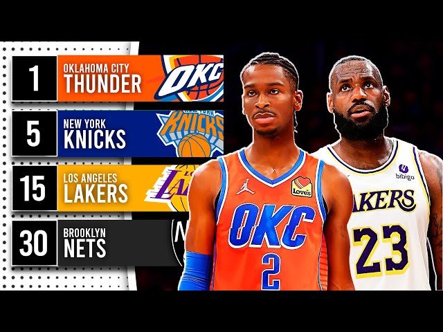 Ranking EVERY NBA Team for the 2024-25 Season