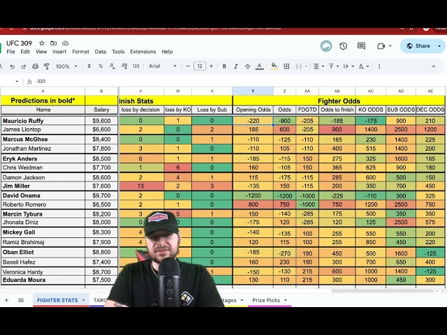 UFC 309 Betting Breakdown