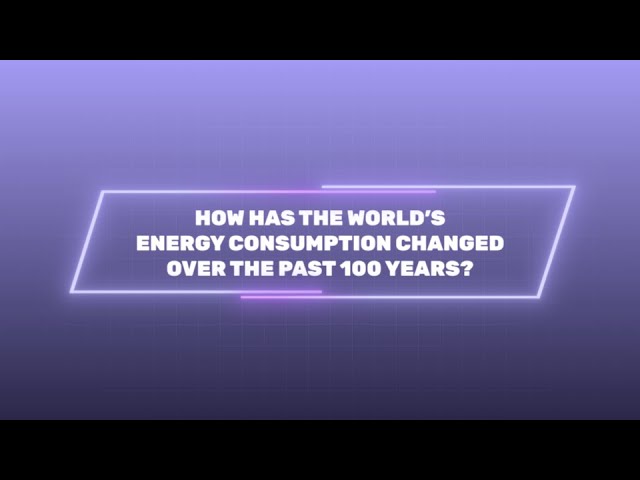 Sources of World Energy, Over Time