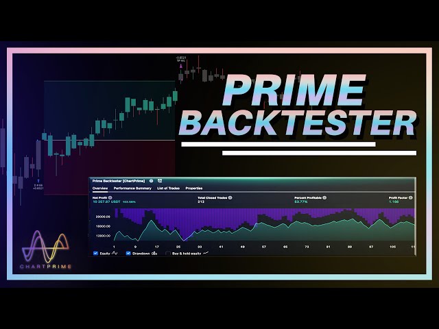 How To Backtest Your Trading Strategy