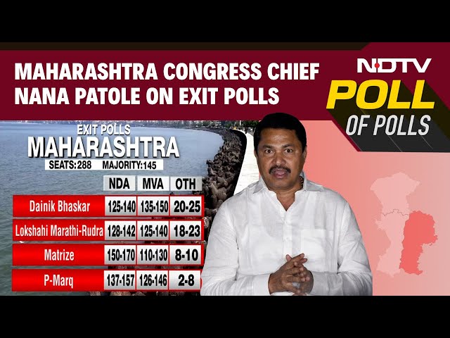 Maharashtra Exit Polls 2024 | MVA CM Will Take Oath On 25 Nov: Maharashtra Congress Chief