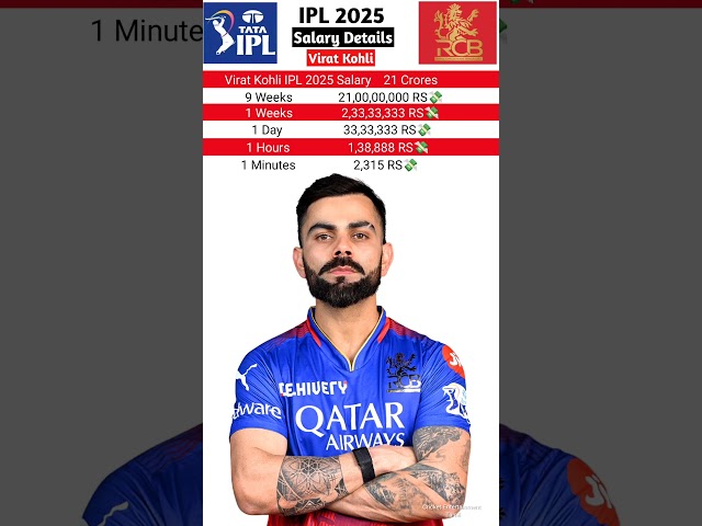 virat kohli salary ipl 2025 | virat kohli salary in ipl 2025   #Shorts