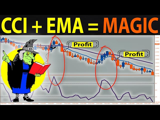 🔴 CCI Indicator Strategy for Winning Trades | Better than RSI..?