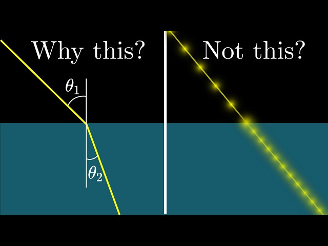 How well do you understand refraction? | Optics puzzles 4