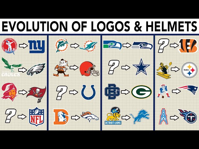 Evolution of EVERY Team's Logo and Helmet | NFL Explained!