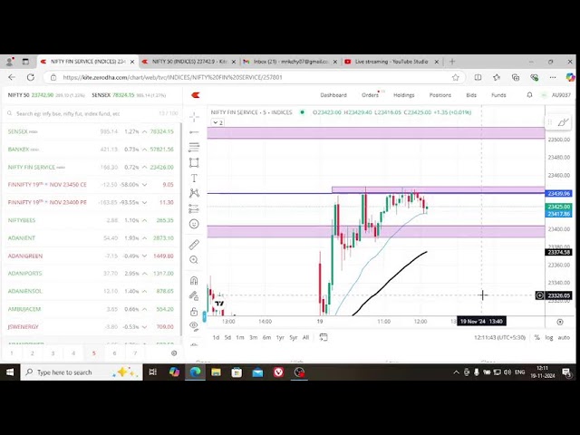 Share market #trading #nifty50 #Stockanalysis #upcoming ipo #ipo news latest #ipogmpreview#ipogmp