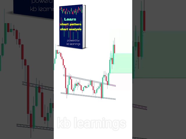 Kb learnings  Trendline and check Breakouts ✨ #trading #tradingstrategy #stocktrading #market #nifty