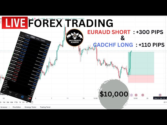 🔴 Live Forex Trading EURAUD SHORT +400 Pips in profits ($3,000) #swingtradingforex