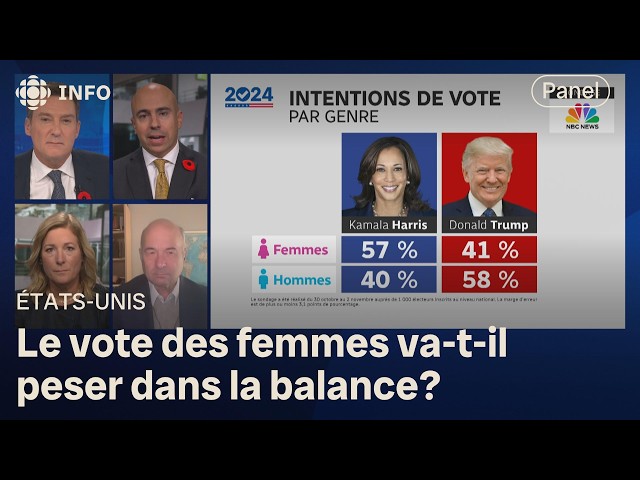 Panel américain : que comprendre des sondages et qui a eu une bonne campagne?