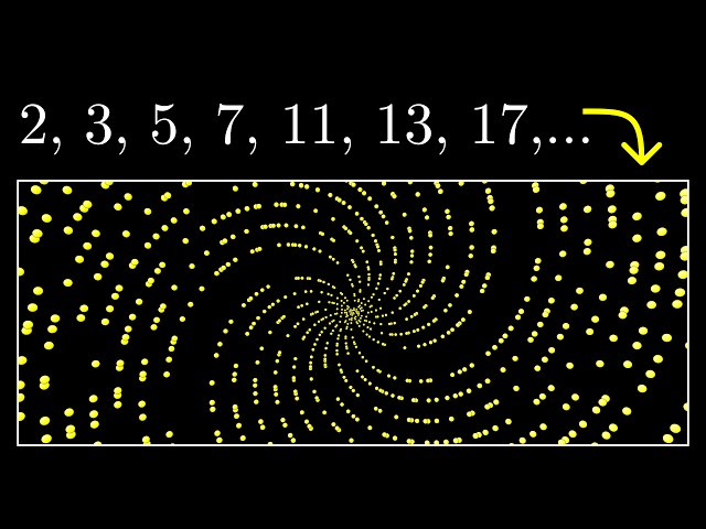 Why do prime numbers make these spirals? | Dirichlet’s theorem and pi approximations