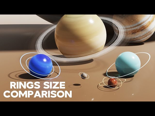 Solar system size Comparison 3D