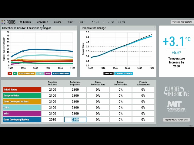 Overview of the C-ROADS Climate Change Policy Simulator