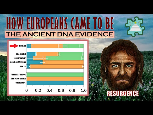 HOW EUROPEANS CAME TO BE: THE ANCIENT DNA EVIDENCE (ANF, HG RESURGENCE & STEPPE) | Ancient Puzzles