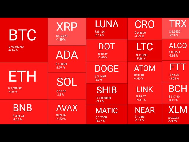 What happens to Bitcoin & Crypto during a recession, depression or economic crisis?