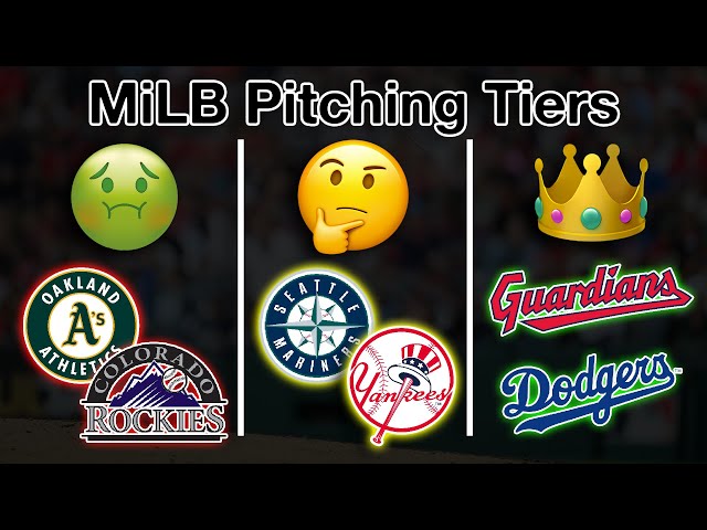 Best MiLB Pitching Development Philosophy? Screen Share Breakdown