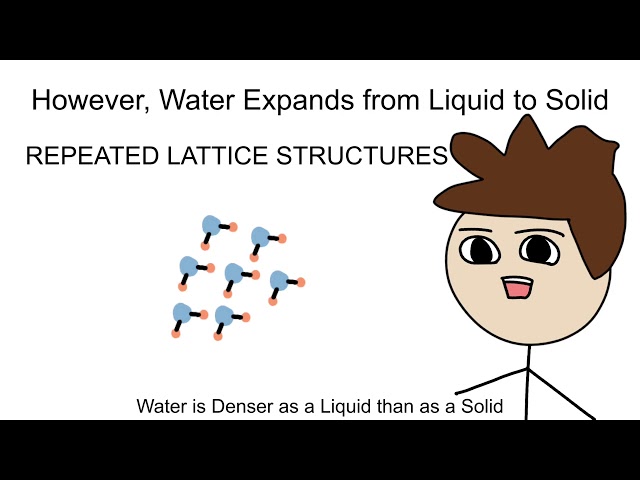 Why Is Water Denser As A Liquid Than As A Solid? Part 11