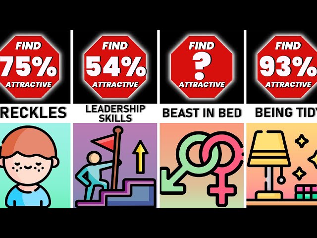 Probability Comparison What Women Find Attractive