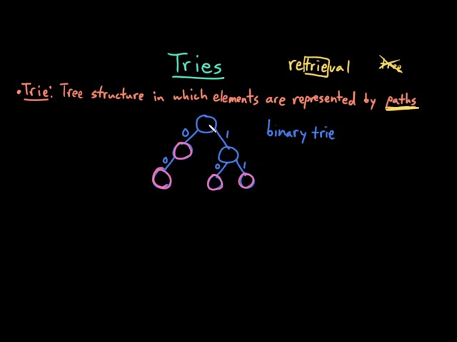 Advanced Data Structures: Tries