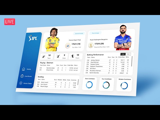 Build! IPL Live Score Dashboard from Start to End in Power BI | The Developer