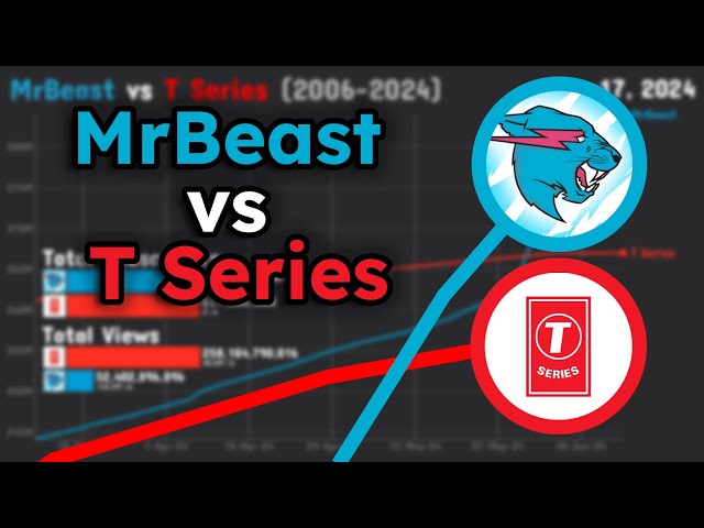 MrBeast vs T Series Sub Count History (2006-2024)