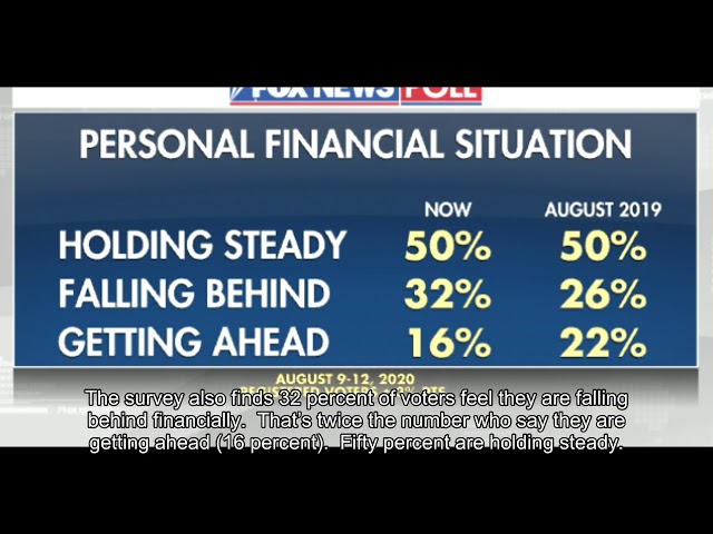 Fox News Poll: Big shift in asking government to 'lend me a hand' amid pandemic, unrest