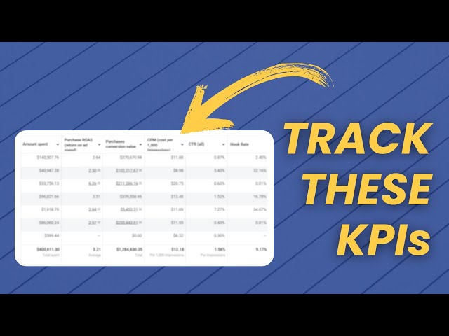 The Most Important KPIs for Meta Ads going into 2025