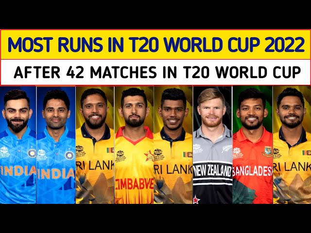 Most Runs in T20 World Cup 2022 After 42 Matches | Most Runs in T20 World Cup 2022 | Updated Today |