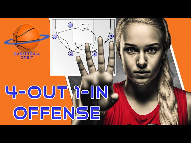 Maximizing Team Performance: Exploring the 4-out 1-in Motion Offense