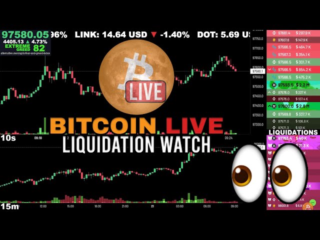 🔴 Bitcoin LIVE Chart & Liquidation Watch