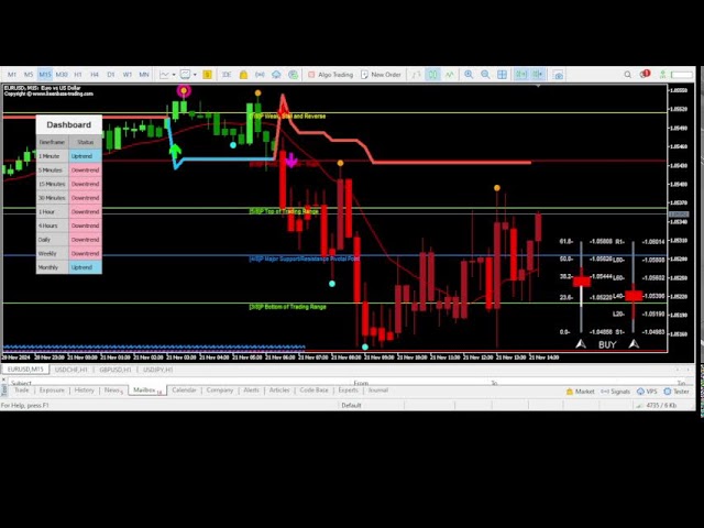 EUR/USD LIVE TRADING SIGNALS NOW